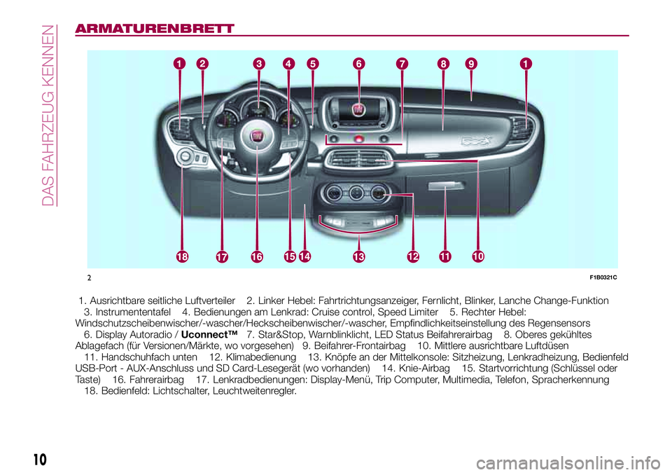 FIAT 500X 2017 Betriebsanleitung (in German) ARMATURENBRETT
1. Ausrichtbare seitliche Luftverteiler 2. Linker Hebel: Fahrtrichtungsanzeiger, Fernlicht, Blinker, Lanche Change-Funktion
3. Instrumententafel 4. Bedienungen am Lenkrad: Cruise contro FIAT 500X 2017 Betriebsanleitung (in German) ARMATURENBRETT
1. Ausrichtbare seitliche Luftverteiler 2. Linker Hebel: Fahrtrichtungsanzeiger, Fernlicht, Blinker, Lanche Change-Funktion
3. Instrumententafel 4. Bedienungen am Lenkrad: Cruise contro