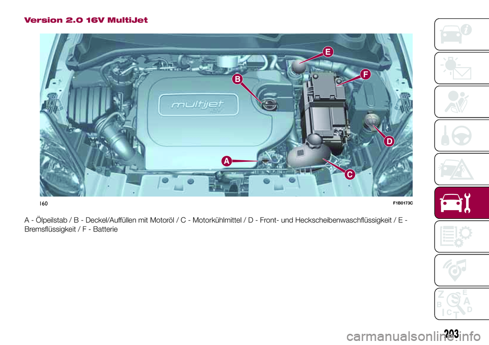 FIAT 500X 2017  Betriebsanleitung (in German) Version 2.0 16V MultiJet
A - Ölpeilstab/B-Deckel/Auffüllen mit Motoröl/C-Motorkühlmittel/D-Front- und Heckscheibenwaschflüssigkeit / E -
Bremsflüssigkeit/F-Batterie
160F1B0173C
203 