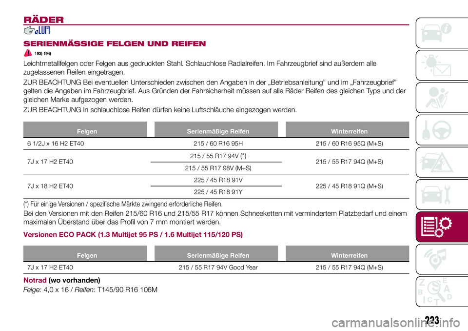 FIAT 500X 2017 Betriebsanleitung (in German) RÄDER
SERIENMÄSSIGE FELGEN UND REIFEN
193) 194)
Leichtmetallfelgen oder Felgen aus gedruckten Stahl. Schlauchlose Radialreifen. Im Fahrzeugbrief sind außerdem alle
zugelassenen Reifen eingetragen.
FIAT 500X 2017 Betriebsanleitung (in German) RÄDER
SERIENMÄSSIGE FELGEN UND REIFEN
193) 194)
Leichtmetallfelgen oder Felgen aus gedruckten Stahl. Schlauchlose Radialreifen. Im Fahrzeugbrief sind außerdem alle
zugelassenen Reifen eingetragen.