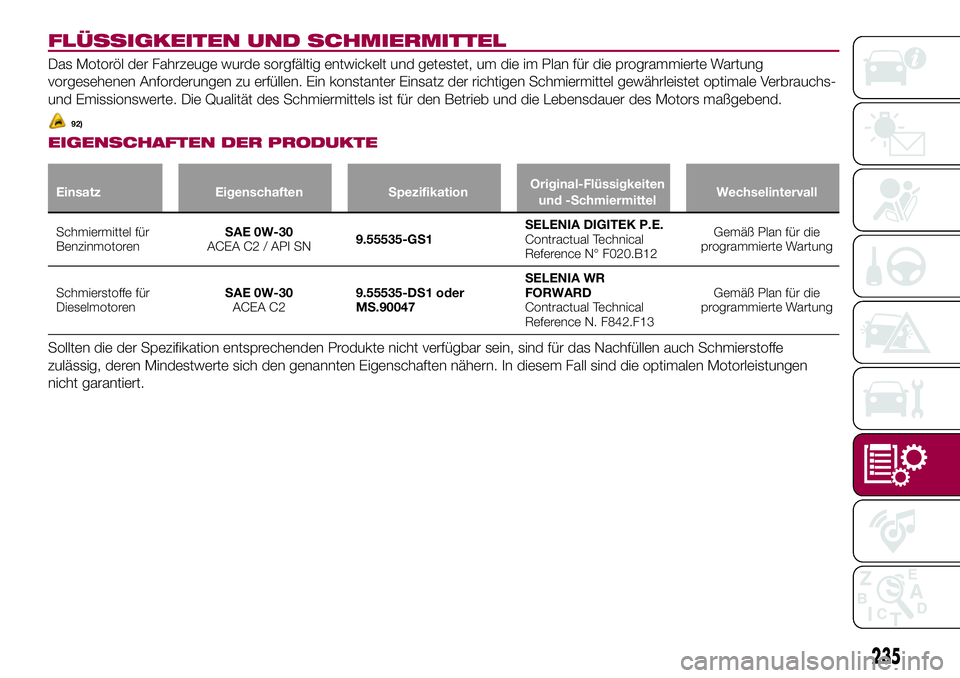 FIAT 500X 2017 Betriebsanleitung (in German) FLÜSSIGKEITEN UND SCHMIERMITTEL
Das Motoröl der Fahrzeuge wurde sorgfältig entwickelt und getestet, um die im Plan für die programmierte Wartung
vorgesehenen Anforderungen zu erfüllen. Ein konsta FIAT 500X 2017 Betriebsanleitung (in German) FLÜSSIGKEITEN UND SCHMIERMITTEL
Das Motoröl der Fahrzeuge wurde sorgfältig entwickelt und getestet, um die im Plan für die programmierte Wartung
vorgesehenen Anforderungen zu erfüllen. Ein konsta