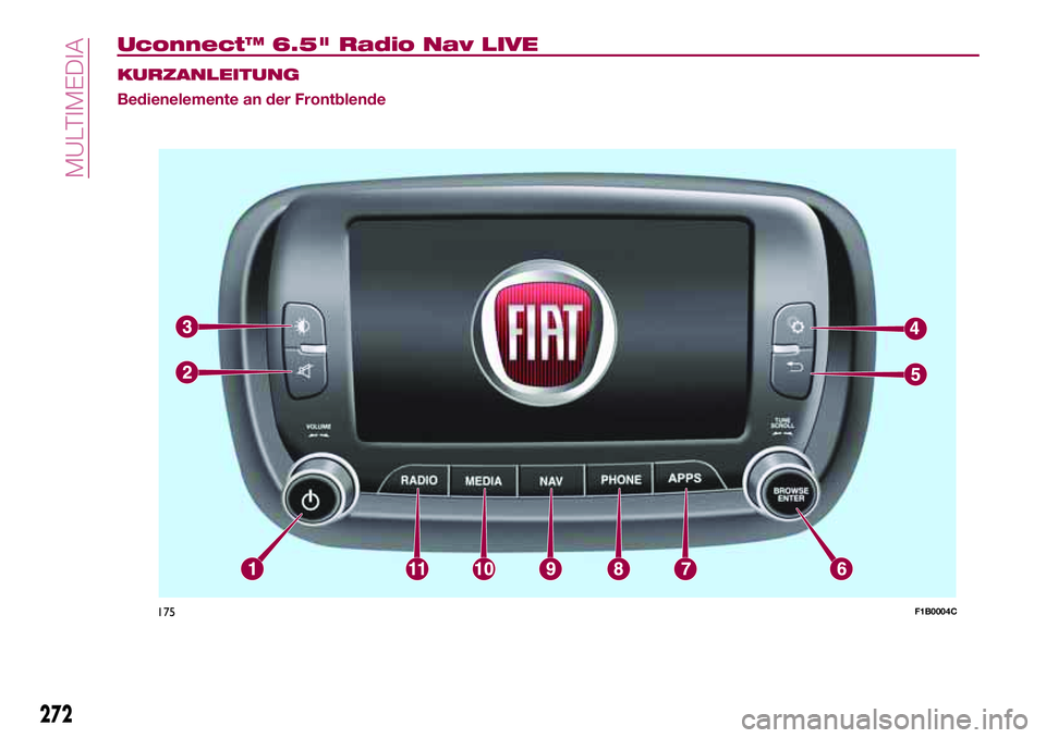 FIAT 500X 2017 Betriebsanleitung (in German) Uconnect™ 6.5" Radio Nav LIVE
KURZANLEITUNG
Bedienelemente an der Frontblende
272
MULTIMEDIA
175F1B0004C FIAT 500X 2017 Betriebsanleitung (in German) Uconnect™ 6.5" Radio Nav LIVE
KURZANLEITUNG
Bedienelemente an der Frontblende
272
MULTIMEDIA
175F1B0004C