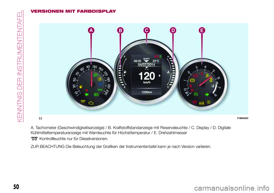 FIAT 500X 2017 Betriebsanleitung (in German) VERSIONEN MIT FARBDISPLAY
A. Tachometer (Geschwindigkeitsanzeige) / B. Kraftstoffstandanzeige mit Reserveleuchte / C. Display / D. Digitale
Kühlmitteltemperaturanzeige mit Warnleuchte für Höchsttem FIAT 500X 2017 Betriebsanleitung (in German) VERSIONEN MIT FARBDISPLAY
A. Tachometer (Geschwindigkeitsanzeige) / B. Kraftstoffstandanzeige mit Reserveleuchte / C. Display / D. Digitale
Kühlmitteltemperaturanzeige mit Warnleuchte für Höchsttem