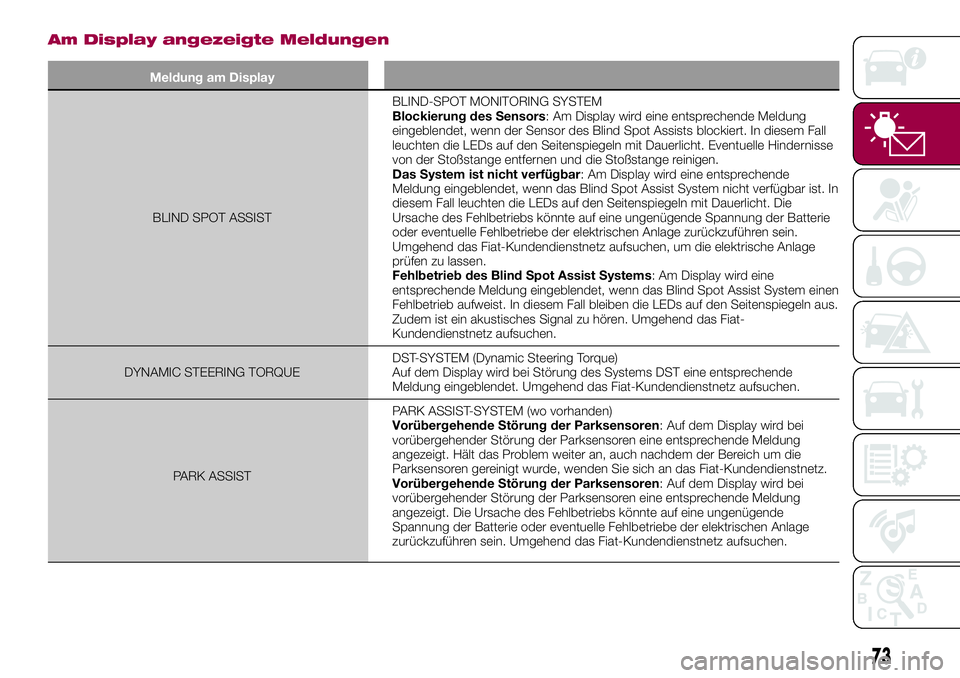 FIAT 500X 2017  Betriebsanleitung (in German) Am Display angezeigte Meldungen
Meldung am Display
BLIND SPOT ASSISTBLIND-SPOT MONITORING SYSTEM
Blockierung des Sensors: Am Display wird eine entsprechende Meldung
eingeblendet, wenn der Sensor des B