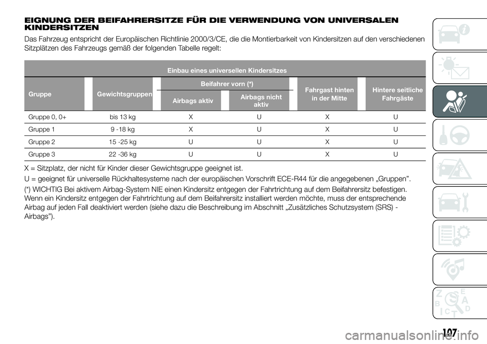 FIAT 500X 2018 Betriebsanleitung (in German) EIGNUNG DER BEIFAHRERSITZE FÜR DIE VERWENDUNG VON UNIVERSALEN
KINDERSITZEN
Das Fahrzeug entspricht der Europäischen Richtlinie 2000/3/CE, die die Montierbarkeit von Kindersitzen auf den verschiedene FIAT 500X 2018 Betriebsanleitung (in German) EIGNUNG DER BEIFAHRERSITZE FÜR DIE VERWENDUNG VON UNIVERSALEN
KINDERSITZEN
Das Fahrzeug entspricht der Europäischen Richtlinie 2000/3/CE, die die Montierbarkeit von Kindersitzen auf den verschiedene