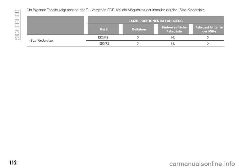 FIAT 500X 2018 Betriebsanleitung (in German) Die folgende Tabelle zeigt anhand der EU-Vorgaben ECE 129 die Möglichkeit der Installierung der i-Size-Kindersitze.
I-SIZE-POSITIONEN IM FAHRZEUG
Gerät Beifahrer Hintere seitliche
Fahrgäste Fahrgas FIAT 500X 2018 Betriebsanleitung (in German) Die folgende Tabelle zeigt anhand der EU-Vorgaben ECE 129 die Möglichkeit der Installierung der i-Size-Kindersitze.
I-SIZE-POSITIONEN IM FAHRZEUG
Gerät Beifahrer Hintere seitliche
Fahrgäste Fahrgas