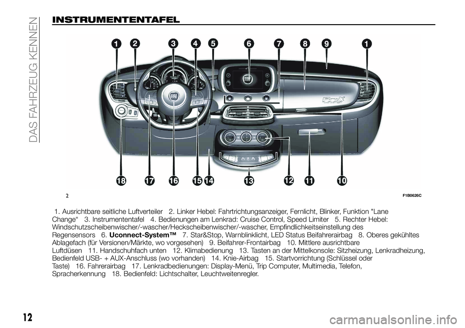 FIAT 500X 2018 Betriebsanleitung (in German) INSTRUMENTENTAFEL
1. Ausrichtbare seitliche Luftverteiler 2. Linker Hebel: Fahrtrichtungsanzeiger, Fernlicht, Blinker, Funktion "Lane
Change“ 3. Instrumententafel 4. Bedienungen am Lenkrad: Crui FIAT 500X 2018 Betriebsanleitung (in German) INSTRUMENTENTAFEL
1. Ausrichtbare seitliche Luftverteiler 2. Linker Hebel: Fahrtrichtungsanzeiger, Fernlicht, Blinker, Funktion "Lane
Change“ 3. Instrumententafel 4. Bedienungen am Lenkrad: Crui