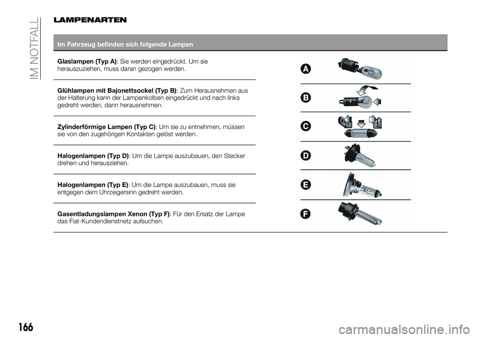 FIAT 500X 2018 Betriebsanleitung (in German) LAMPENARTEN
Im Fahrzeug befinden sich folgende Lampen
Glaslampen (Typ A):
Sie werden eingedrückt. Um sie
herauszuziehen, muss daran gezogen werden.
Glühlampen mit Bajonettsockel (Typ B): Zum Herausn FIAT 500X 2018 Betriebsanleitung (in German) LAMPENARTEN
Im Fahrzeug befinden sich folgende Lampen
Glaslampen (Typ A):
Sie werden eingedrückt. Um sie
herauszuziehen, muss daran gezogen werden.
Glühlampen mit Bajonettsockel (Typ B): Zum Herausn