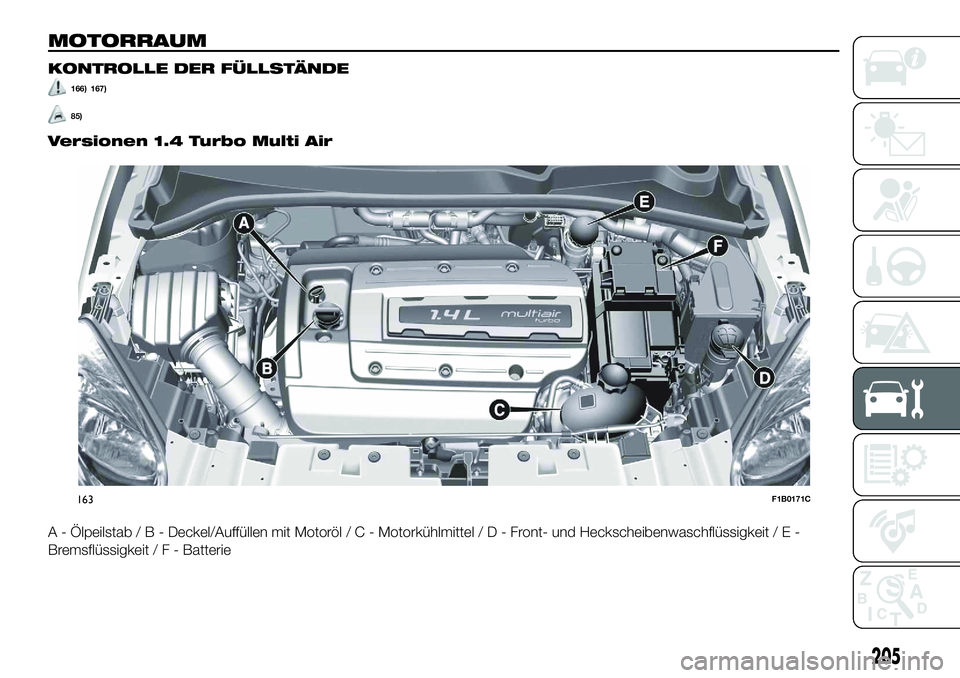 FIAT 500X 2018 Betriebsanleitung (in German) MOTORRAUM
KONTROLLE DER FÜLLSTÄNDE
166) 167)
85)
Versionen 1.4 Turbo Multi Air
A - Ölpeilstab/B-Deckel/Auffüllen mit Motoröl/C-Motorkühlmittel/D-Front- und Heckscheibenwaschflüssigkeit / E -
Br FIAT 500X 2018 Betriebsanleitung (in German) MOTORRAUM
KONTROLLE DER FÜLLSTÄNDE
166) 167)
85)
Versionen 1.4 Turbo Multi Air
A - Ölpeilstab/B-Deckel/Auffüllen mit Motoröl/C-Motorkühlmittel/D-Front- und Heckscheibenwaschflüssigkeit / E -
Br