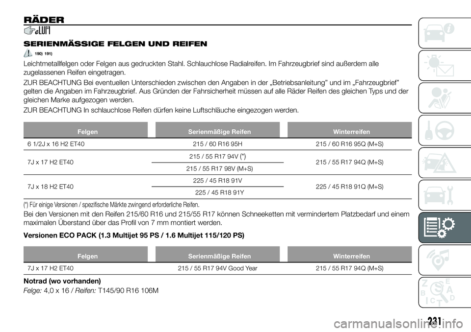 FIAT 500X 2018 Betriebsanleitung (in German) RÄDER
SERIENMÄSSIGE FELGEN UND REIFEN
190) 191)
Leichtmetallfelgen oder Felgen aus gedruckten Stahl. Schlauchlose Radialreifen. Im Fahrzeugbrief sind außerdem alle
zugelassenen Reifen eingetragen.
FIAT 500X 2018 Betriebsanleitung (in German) RÄDER
SERIENMÄSSIGE FELGEN UND REIFEN
190) 191)
Leichtmetallfelgen oder Felgen aus gedruckten Stahl. Schlauchlose Radialreifen. Im Fahrzeugbrief sind außerdem alle
zugelassenen Reifen eingetragen.