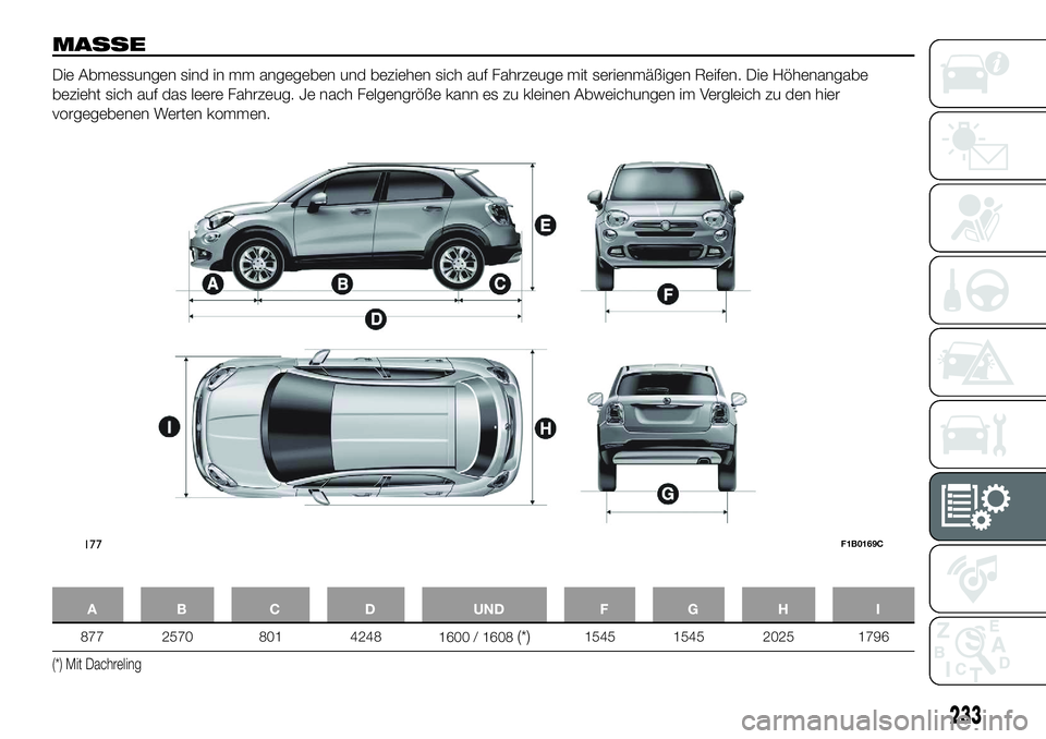 FIAT 500X 2018 Betriebsanleitung (in German) MASSE
Die Abmessungen sind in mm angegeben und beziehen sich auf Fahrzeuge mit serienmäßigen Reifen. Die Höhenangabe
bezieht sich auf das leere Fahrzeug. Je nach Felgengröße kann es zu kleinen Ab FIAT 500X 2018 Betriebsanleitung (in German) MASSE
Die Abmessungen sind in mm angegeben und beziehen sich auf Fahrzeuge mit serienmäßigen Reifen. Die Höhenangabe
bezieht sich auf das leere Fahrzeug. Je nach Felgengröße kann es zu kleinen Ab