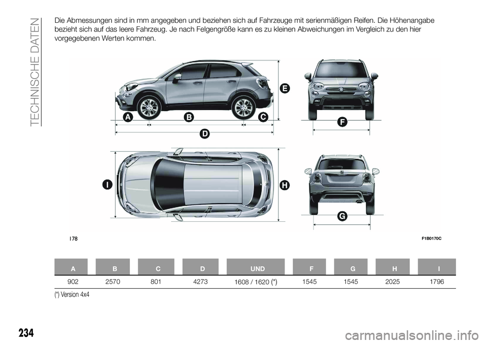 FIAT 500X 2018 Betriebsanleitung (in German) Die Abmessungen sind in mm angegeben und beziehen sich auf Fahrzeuge mit serienmäßigen Reifen. Die Höhenangabe
bezieht sich auf das leere Fahrzeug. Je nach Felgengröße kann es zu kleinen Abweichu FIAT 500X 2018 Betriebsanleitung (in German) Die Abmessungen sind in mm angegeben und beziehen sich auf Fahrzeuge mit serienmäßigen Reifen. Die Höhenangabe
bezieht sich auf das leere Fahrzeug. Je nach Felgengröße kann es zu kleinen Abweichu