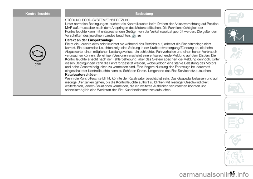 FIAT 500X 2018  Betriebsanleitung (in German) KontrollleuchteBedeutung
gelbSTÖRUNG EOBD-SYSTEM/EINSPRITZUNG
Unter normalen Bedingungen leuchtet die Kontrollleuchte beim Drehen der Anlassvorrichtung auf Position
MAR auf, muss aber nach dem Anspri