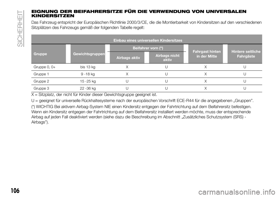 FIAT 500X 2019 Betriebsanleitung (in German) EIGNUNG DER BEIFAHRERSITZE FÜR DIE VERWENDUNG VON UNIVERSALEN
KINDERSITZEN
Das Fahrzeug entspricht der Europäischen Richtlinie 2000/3/CE, die die Montierbarkeit von Kindersitzen auf den verschiedene FIAT 500X 2019 Betriebsanleitung (in German) EIGNUNG DER BEIFAHRERSITZE FÜR DIE VERWENDUNG VON UNIVERSALEN
KINDERSITZEN
Das Fahrzeug entspricht der Europäischen Richtlinie 2000/3/CE, die die Montierbarkeit von Kindersitzen auf den verschiedene