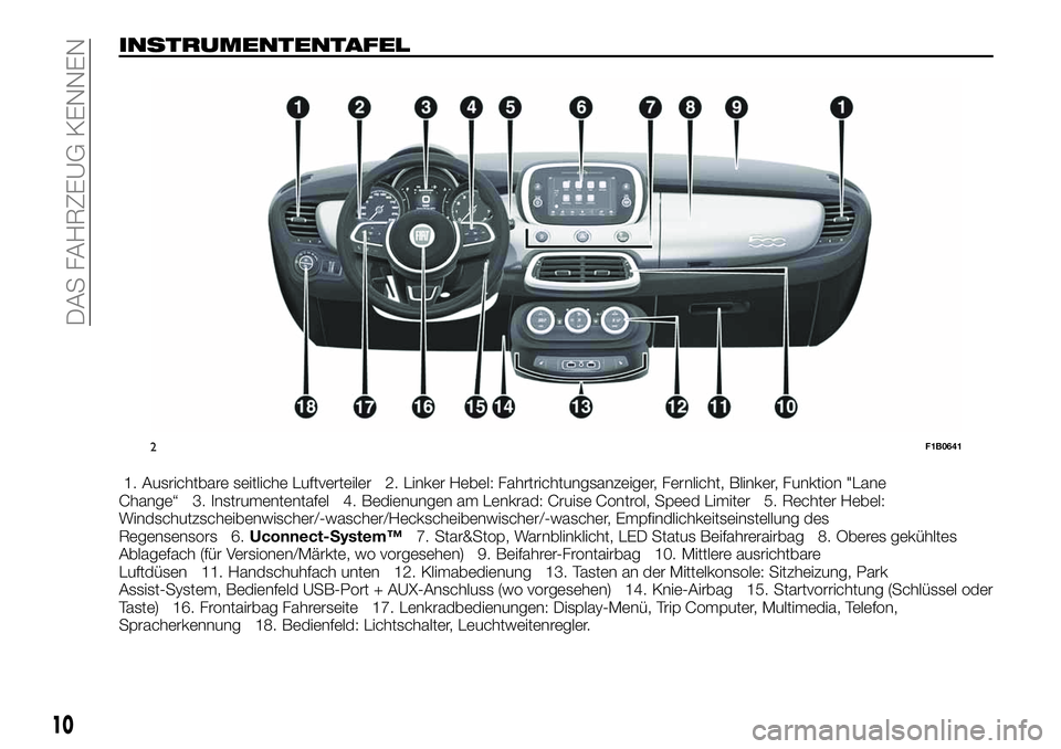 FIAT 500X 2019  Betriebsanleitung (in German) INSTRUMENTENTAFEL
1. Ausrichtbare seitliche Luftverteiler 2. Linker Hebel: Fahrtrichtungsanzeiger, Fernlicht, Blinker, Funktion "Lane
Change“ 3. Instrumententafel 4. Bedienungen am Lenkrad: Crui