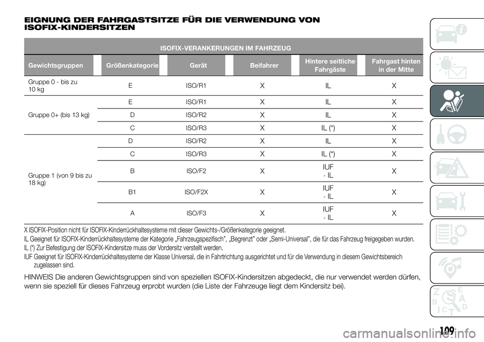 FIAT 500X 2019  Betriebsanleitung (in German) EIGNUNG DER FAHRGASTSITZE FÜR DIE VERWENDUNG VON
ISOFIX-KINDERSITZEN
ISOFIX-VERANKERUNGEN IM FAHRZEUG
Gewichtsgruppen Größenkategorie Gerät BeifahrerHintere seitliche
FahrgästeFahrgast hinten
in 