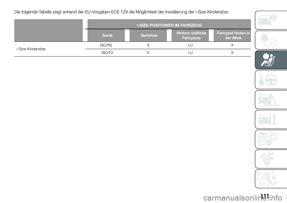 FIAT 500X 2019  Betriebsanleitung (in German) Die folgende Tabelle zeigt anhand der EU-Vorgaben ECE 129 die Möglichkeit der Installierung der i-Size-Kindersitze.
I-SIZE-POSITIONEN IM FAHRZEUG
Gerät BeifahrerHintere seitliche
FahrgästeFahrgast 