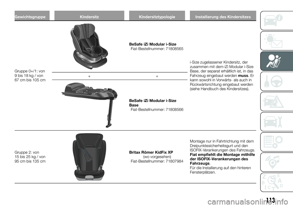 FIAT 500X 2019  Betriebsanleitung (in German) Gewichtsgruppe Kindersitz Kindersitztypologie Installierung des Kindersitzes
Gruppe 0+/1: von
9 bis 18 kg / von
67 cm bis 105 cm
BeSafe iZi Modular i-Size
Fiat-Bestellnummer: 71808565
i-Size zugelasse