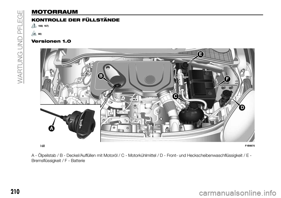 FIAT 500X 2019  Betriebsanleitung (in German) MOTORRAUM
KONTROLLE DER FÜLLSTÄNDE
166) 167)
80)
Versionen 1.0
A - Ölpeilstab/B-Deckel/Auffüllen mit Motoröl/C-Motorkühlmittel/D-Front- und Heckscheibenwaschflüssigkeit/E-
Bremsflüssigkeit/F-B