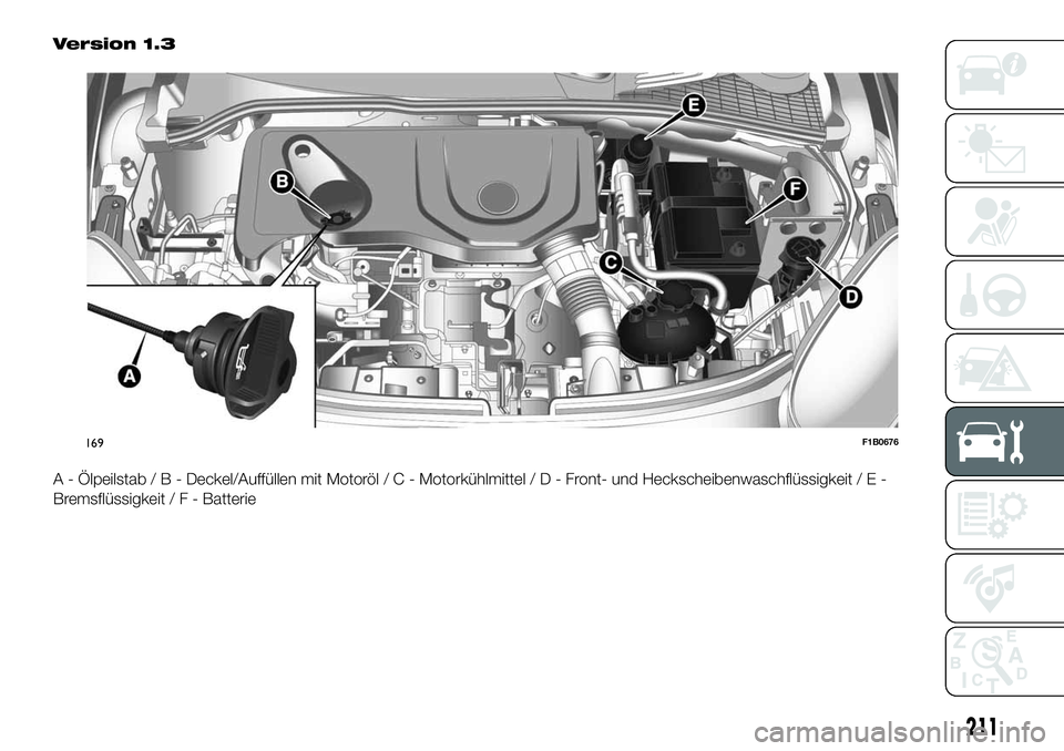 FIAT 500X 2019  Betriebsanleitung (in German) Version 1.3
A - Ölpeilstab/B-Deckel/Auffüllen mit Motoröl/C-Motorkühlmittel/D-Front- und Heckscheibenwaschflüssigkeit / E -
Bremsflüssigkeit/F-Batterie
169F1B0676
211 