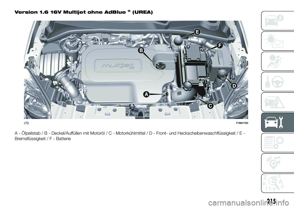 FIAT 500X 2019  Betriebsanleitung (in German) Version 1.6 16V Multijet ohne AdBlue®(UREA)
A - Ölpeilstab/B-Deckel/Auffüllen mit Motoröl/C-Motorkühlmittel/D-Front- und Heckscheibenwaschflüssigkeit / E -
Bremsflüssigkeit/F-Batterie
173F1B017