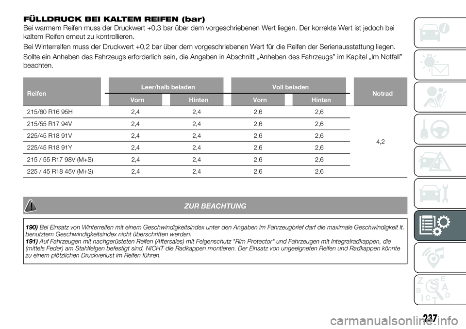 FIAT 500X 2019 Betriebsanleitung (in German) FÜLLDRUCK BEI KALTEM REIFEN (bar)
Bei warmem Reifen muss der Druckwert +0,3 bar über dem vorgeschriebenen Wert liegen. Der korrekte Wert ist jedoch bei
kaltem Reifen erneut zu kontrollieren.
Bei Win FIAT 500X 2019 Betriebsanleitung (in German) FÜLLDRUCK BEI KALTEM REIFEN (bar)
Bei warmem Reifen muss der Druckwert +0,3 bar über dem vorgeschriebenen Wert liegen. Der korrekte Wert ist jedoch bei
kaltem Reifen erneut zu kontrollieren.
Bei Win