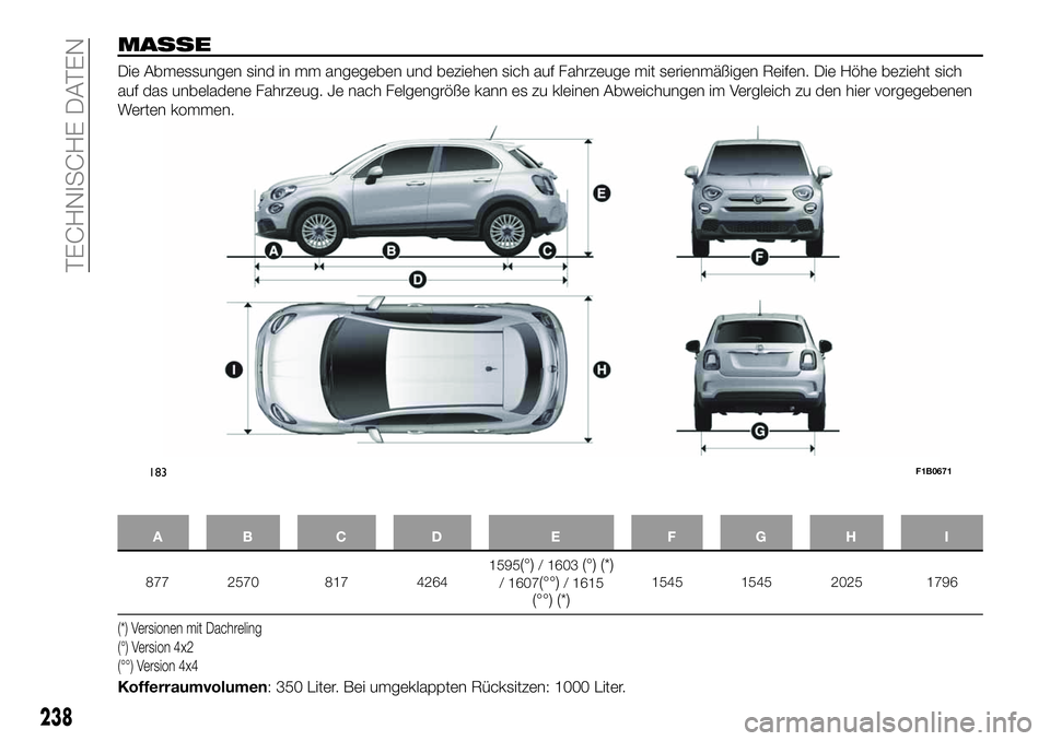 FIAT 500X 2019 Betriebsanleitung (in German) MASSE
Die Abmessungen sind in mm angegeben und beziehen sich auf Fahrzeuge mit serienmäßigen Reifen. Die Höhe bezieht sich
auf das unbeladene Fahrzeug. Je nach Felgengröße kann es zu kleinen Abwe FIAT 500X 2019 Betriebsanleitung (in German) MASSE
Die Abmessungen sind in mm angegeben und beziehen sich auf Fahrzeuge mit serienmäßigen Reifen. Die Höhe bezieht sich
auf das unbeladene Fahrzeug. Je nach Felgengröße kann es zu kleinen Abwe