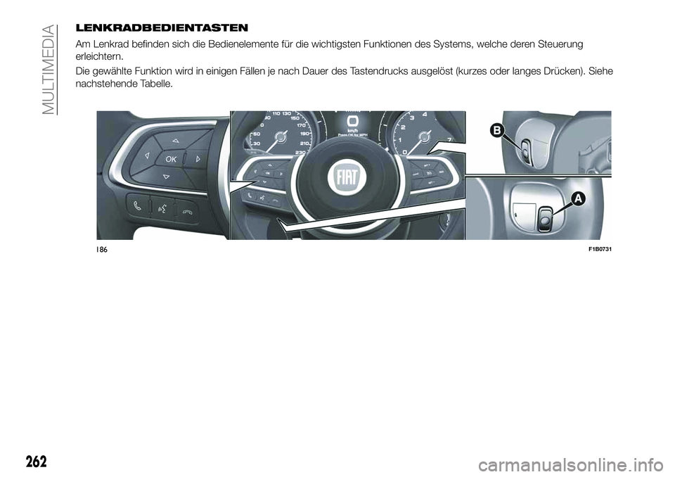 FIAT 500X 2019 Betriebsanleitung (in German) LENKRADBEDIENTASTEN
Am Lenkrad befinden sich die Bedienelemente für die wichtigsten Funktionen des Systems, welche deren Steuerung
erleichtern.
Die gewählte Funktion wird in einigen Fällen je nach FIAT 500X 2019 Betriebsanleitung (in German) LENKRADBEDIENTASTEN
Am Lenkrad befinden sich die Bedienelemente für die wichtigsten Funktionen des Systems, welche deren Steuerung
erleichtern.
Die gewählte Funktion wird in einigen Fällen je nach