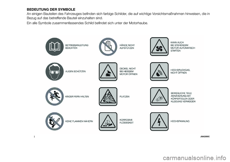 FIAT 500X 2019 Betriebsanleitung (in German) BEDEUTUNG DER SYMBOLE
An einigen Bauteilen des Fahrzeuges befinden sich farbige Schilder, die auf wichtige Vorsichtsmaßnahmen hinweisen, die in
Bezug auf das betreffende Bauteil einzuhalten sind.
Ein FIAT 500X 2019 Betriebsanleitung (in German) BEDEUTUNG DER SYMBOLE
An einigen Bauteilen des Fahrzeuges befinden sich farbige Schilder, die auf wichtige Vorsichtsmaßnahmen hinweisen, die in
Bezug auf das betreffende Bauteil einzuhalten sind.
Ein
