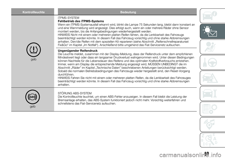 FIAT 500X 2019  Betriebsanleitung (in German) Kontrollleuchte Bedeutung
gelbiTPMS-SYSTEM
Fehlbetrieb des iTPMS-Systems
Wenn ein iTPMS-Systemausfall erkannt wird, blinkt die Lampe 75 Sekunden lang, bleibt dann konstant an
und eine Warnmeldung wird