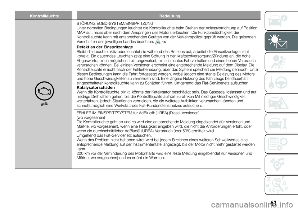 FIAT 500X 2019  Betriebsanleitung (in German) Kontrollleuchte Bedeutung
gelbSTÖRUNG EOBD-SYSTEM/EINSPRITZUNG
Unter normalen Bedingungen leuchtet die Kontrollleuchte beim Drehen der Anlassvorrichtung auf Position
MAR auf, muss aber nach dem Anspr