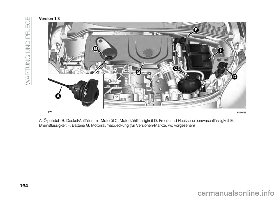 FIAT 500X 2020  Betriebsanleitung (in German) ���#�8�$�B�.�-��B�.�0��1��"�&�-�&
������ ����
 �D��C
���
��D���E�H�H
�#� �S��%�	���
��� �� �0�	���	��C�#�������	� ��� �+�����!� �F� �+���������