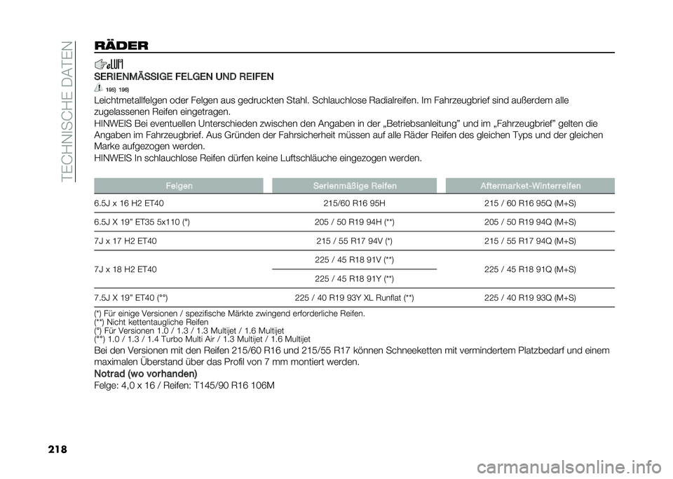 FIAT 500X 2021  Betriebsanleitung (in German) ��$�&�F�2�.�
��F�2�&��0�#�$�&�.
����
����
��)�5��)�,��3����1�) ��)�*�1�)�, �:�,�0 �5�)���)�,
�D�M��8 �D�M�I�8
�"�	������	������	���	� ���	� ��	���	� ���
 ��	