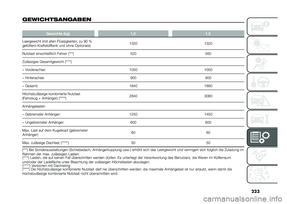 FIAT 500X 2021  Betriebsanleitung (in German) ���
�	����������	���� �
�1��# ����� �7� ��8 �D�� �D��C
�"�	�	���	����� �7��� ����	� ����
�
����	���	�� �� �;�) �X
��	������	� �>�����
�