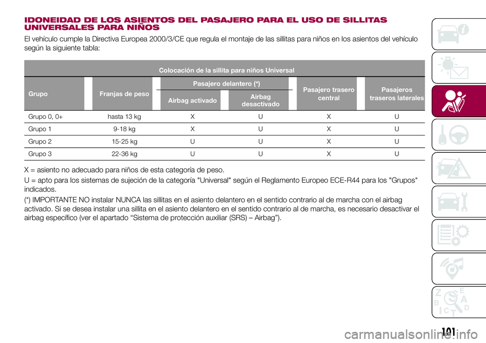 FIAT 500X 2017 Manual de Empleo y Cuidado (in Spanish) IDONEIDAD DE LOS ASIENTOS DEL PASAJERO PARA EL USO DE SILLITAS
UNIVERSALES PARA NIÑOS
El vehículo cumple la Directiva Europea 2000/3/CE que regula el montaje de las sillitas para niños en los asien FIAT 500X 2017 Manual de Empleo y Cuidado (in Spanish) IDONEIDAD DE LOS ASIENTOS DEL PASAJERO PARA EL USO DE SILLITAS
UNIVERSALES PARA NIÑOS
El vehículo cumple la Directiva Europea 2000/3/CE que regula el montaje de las sillitas para niños en los asien