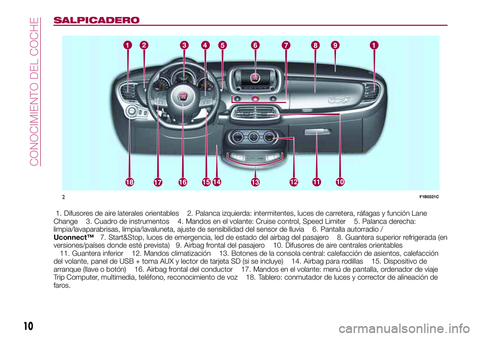 FIAT 500X 2017  Manual de Empleo y Cuidado (in Spanish) SALPICADERO
1. Difusores de aire laterales orientables 2. Palanca izquierda: intermitentes, luces de carretera, ráfagas y función Lane
Change 3. Cuadro de instrumentos 4. Mandos en el volante: Cruis