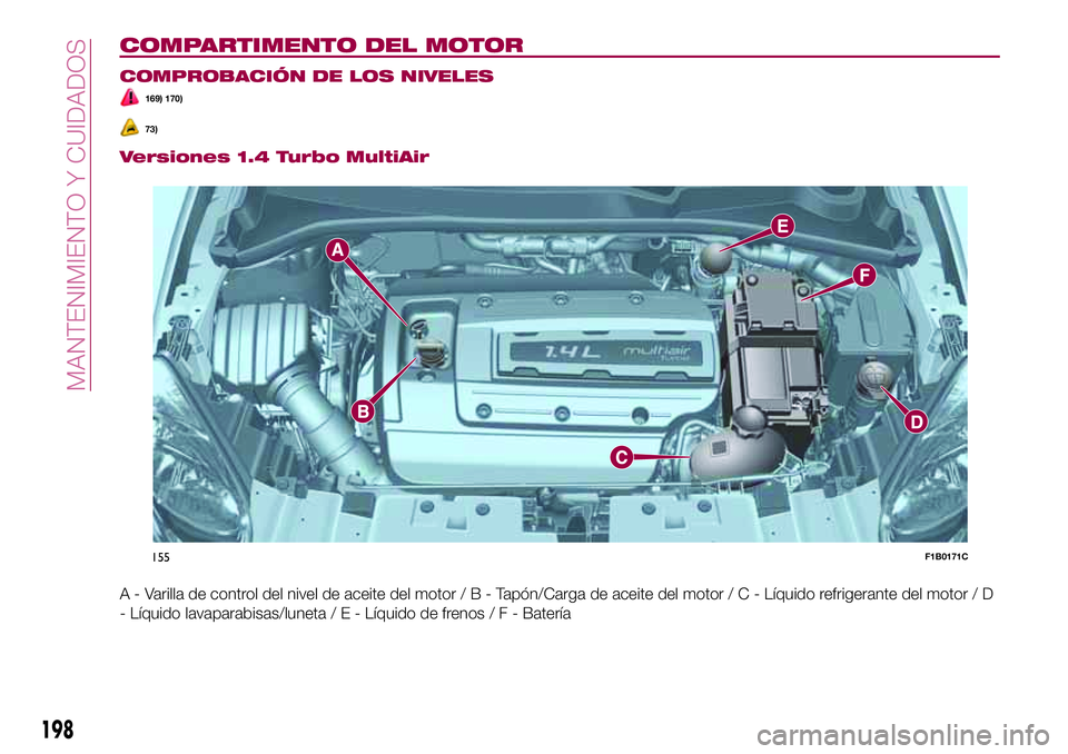 FIAT 500X 2017 Manual de Empleo y Cuidado (in Spanish) COMPARTIMENTO DEL MOTOR
COMPROBACIÓN DE LOS NIVELES
169) 170)
73)
Versiones 1.4 Turbo MultiAir
A - Varilla de control del nivel de aceite del motor/B-Tapón/Carga de aceite del motor / C - Líquido r FIAT 500X 2017 Manual de Empleo y Cuidado (in Spanish) COMPARTIMENTO DEL MOTOR
COMPROBACIÓN DE LOS NIVELES
169) 170)
73)
Versiones 1.4 Turbo MultiAir
A - Varilla de control del nivel de aceite del motor/B-Tapón/Carga de aceite del motor / C - Líquido r