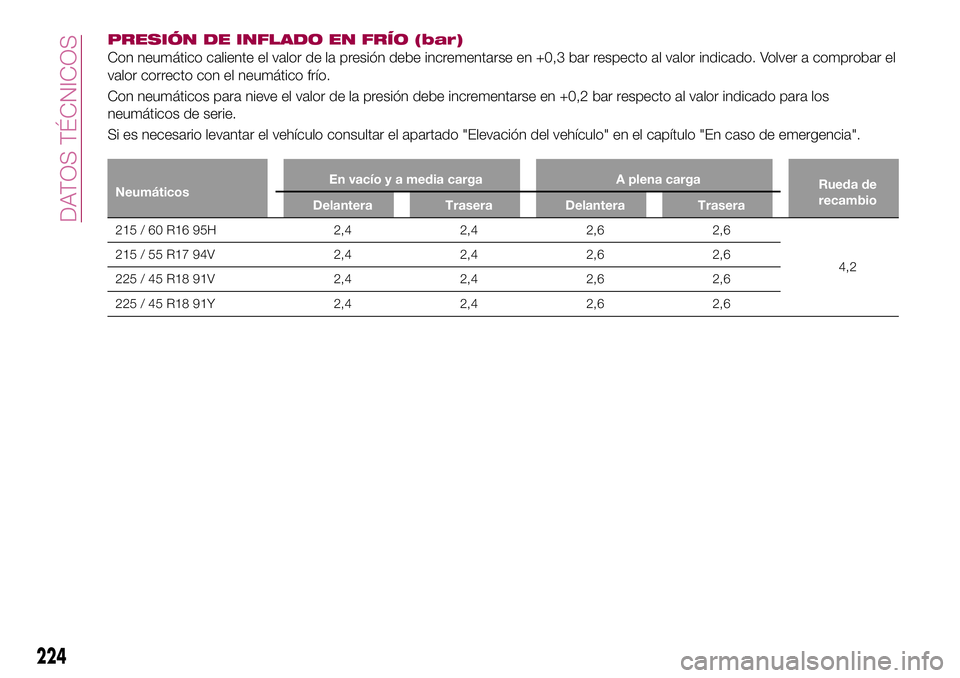 FIAT 500X 2017  Manual de Empleo y Cuidado (in Spanish) PRESIÓN DE INFLADO EN FRÍO (bar)
Con neumático caliente el valor de la presión debe incrementarse en +0,3 bar respecto al valor indicado. Volver a comprobar el
valor correcto con el neumático fr
