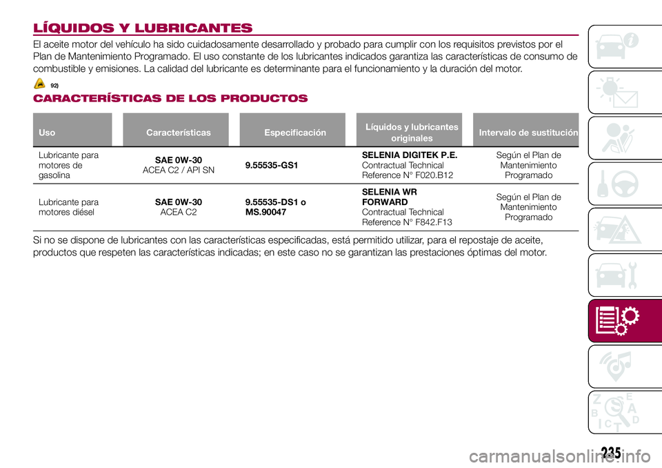 FIAT 500X 2017 Manual de Empleo y Cuidado (in Spanish) LÍQUIDOS Y LUBRICANTES
El aceite motor del vehículo ha sido cuidadosamente desarrollado y probado para cumplir con los requisitos previstos por el
Plan de Mantenimiento Programado. El uso constante FIAT 500X 2017 Manual de Empleo y Cuidado (in Spanish) LÍQUIDOS Y LUBRICANTES
El aceite motor del vehículo ha sido cuidadosamente desarrollado y probado para cumplir con los requisitos previstos por el
Plan de Mantenimiento Programado. El uso constante