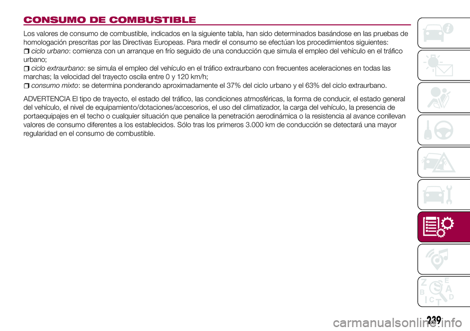 FIAT 500X 2017 Manual de Empleo y Cuidado (in Spanish) CONSUMO DE COMBUSTIBLE
Los valores de consumo de combustible, indicados en la siguiente tabla, han sido determinados basándose en las pruebas de
homologación prescritas por las Directivas Europeas. FIAT 500X 2017 Manual de Empleo y Cuidado (in Spanish) CONSUMO DE COMBUSTIBLE
Los valores de consumo de combustible, indicados en la siguiente tabla, han sido determinados basándose en las pruebas de
homologación prescritas por las Directivas Europeas.