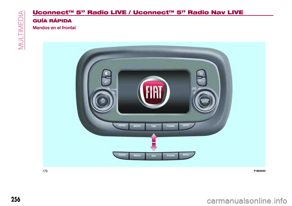 FIAT 500X 2017  Manual de Empleo y Cuidado (in Spanish) Uconnect™ 5” Radio LIVE / Uconnect™ 5” Radio Nav LIVE
GUÍA RÁPIDA
Mandos en el frontal
256
MULTIMEDIA
173F1B0335C 