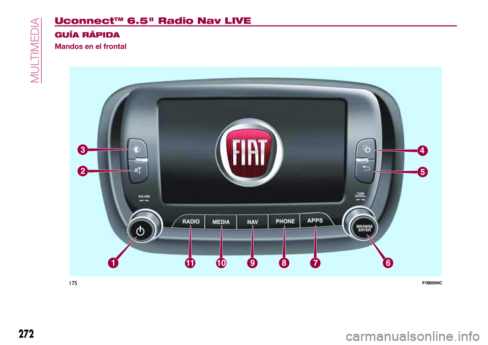 FIAT 500X 2017  Manual de Empleo y Cuidado (in Spanish) Uconnect™ 6.5" Radio Nav LIVE
GUÍA RÁPIDA
Mandos en el frontal
272
MULTIMEDIA
175F1B0004C 