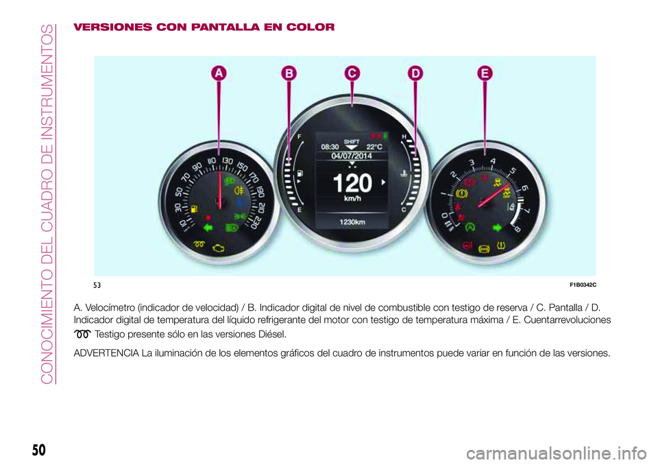 FIAT 500X 2017 Manual de Empleo y Cuidado (in Spanish) VERSIONES CON PANTALLA EN COLOR
A. Velocímetro (indicador de velocidad) / B. Indicador digital de nivel de combustible con testigo de reserva / C. Pantalla / D.
Indicador digital de temperatura del l FIAT 500X 2017 Manual de Empleo y Cuidado (in Spanish) VERSIONES CON PANTALLA EN COLOR
A. Velocímetro (indicador de velocidad) / B. Indicador digital de nivel de combustible con testigo de reserva / C. Pantalla / D.
Indicador digital de temperatura del l
