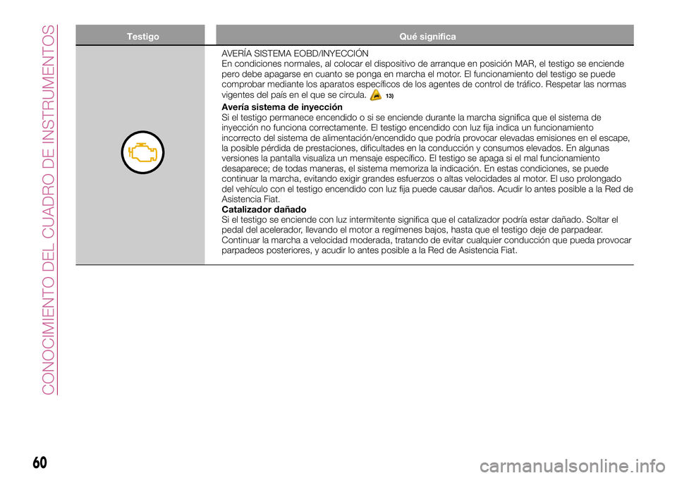 FIAT 500X 2017  Manual de Empleo y Cuidado (in Spanish) Testigo Qué significa
AVERÍA SISTEMA EOBD/INYECCIÓN
En condiciones normales, al colocar el dispositivo de arranque en posición MAR, el testigo se enciende
pero debe apagarse en cuanto se ponga en 