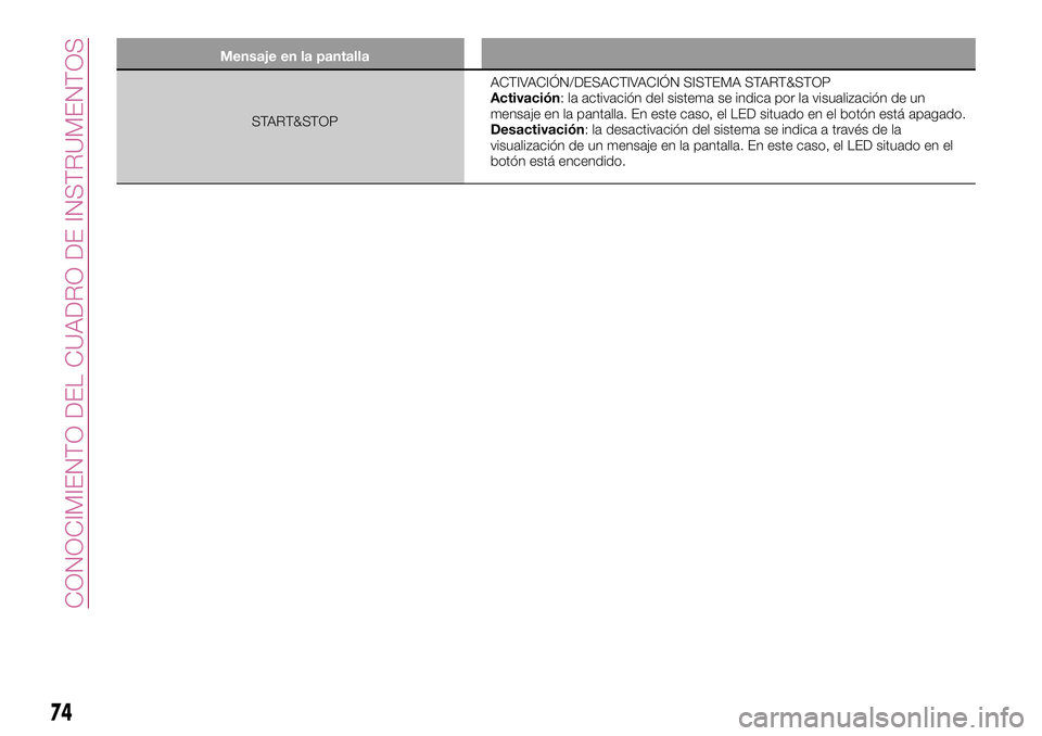 FIAT 500X 2017  Manual de Empleo y Cuidado (in Spanish) Mensaje en la pantalla
START&STOPACTIVACIÓN/DESACTIVACIÓN SISTEMA START&STOP
Activación: la activación del sistema se indica por la visualización de un
mensaje en la pantalla. En este caso, el LE