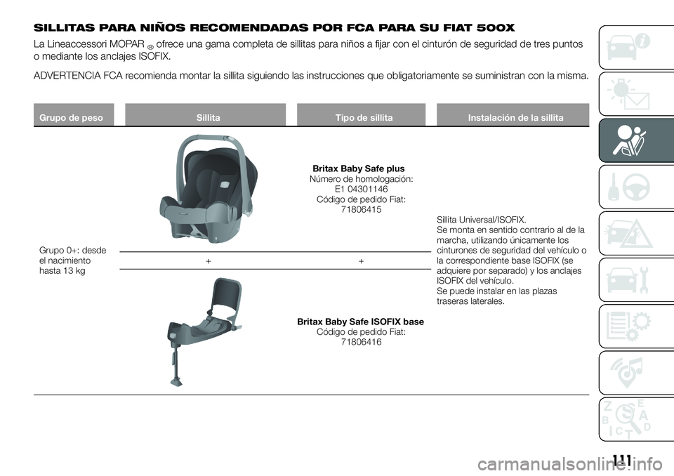 FIAT 500X 2018 Manual de Empleo y Cuidado (in Spanish) SILLITAS PARA NIÑOS RECOMENDADAS POR FCA PARA SU FIAT 500X
La Lineaccessori MOPAR®ofrece una gama completa de sillitas para niños a fijar con el cinturón de seguridad de tres puntos
o mediante los FIAT 500X 2018 Manual de Empleo y Cuidado (in Spanish) SILLITAS PARA NIÑOS RECOMENDADAS POR FCA PARA SU FIAT 500X
La Lineaccessori MOPAR®ofrece una gama completa de sillitas para niños a fijar con el cinturón de seguridad de tres puntos
o mediante los