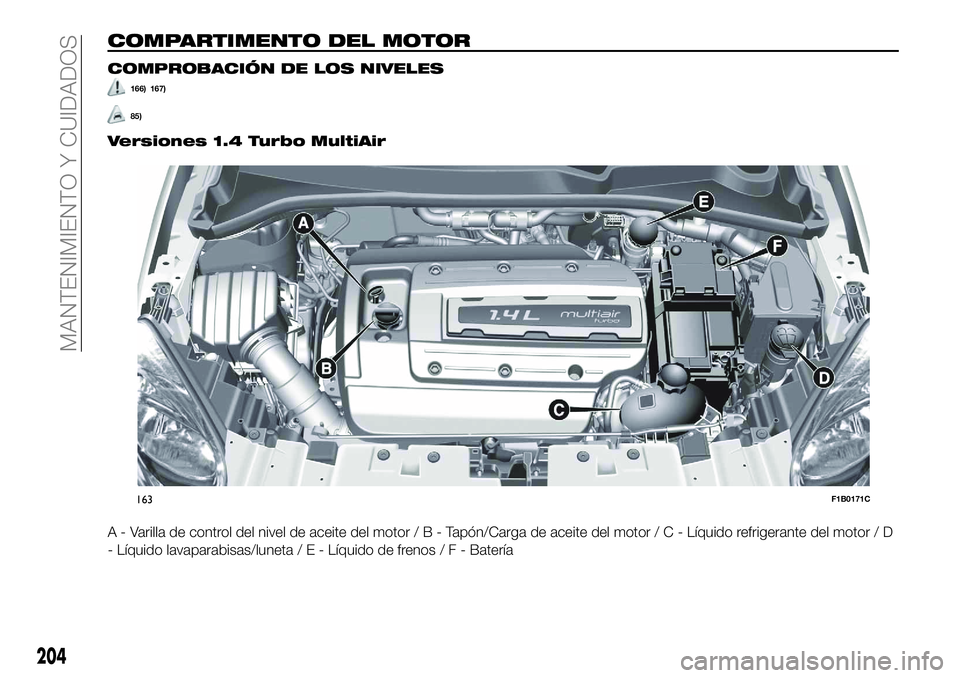 FIAT 500X 2018 Manual de Empleo y Cuidado (in Spanish) COMPARTIMENTO DEL MOTOR
COMPROBACIÓN DE LOS NIVELES
166) 167)
85)
Versiones 1.4 Turbo MultiAir
A - Varilla de control del nivel de aceite del motor/B-Tapón/Carga de aceite del motor / C - Líquido r FIAT 500X 2018 Manual de Empleo y Cuidado (in Spanish) COMPARTIMENTO DEL MOTOR
COMPROBACIÓN DE LOS NIVELES
166) 167)
85)
Versiones 1.4 Turbo MultiAir
A - Varilla de control del nivel de aceite del motor/B-Tapón/Carga de aceite del motor / C - Líquido r