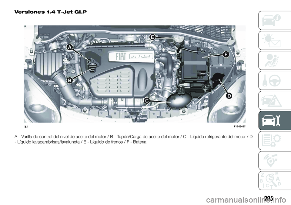 FIAT 500X 2018 Manual de Empleo y Cuidado (in Spanish) Versiones 1.4 T–Jet GLP
A - Varilla de control del nivel de aceite del motor/B-Tapón/Carga de aceite del motor/C-Líquido refrigerante del motor / D
- Líquido lavaparabrisas/lavaluneta/E-Líquido FIAT 500X 2018 Manual de Empleo y Cuidado (in Spanish) Versiones 1.4 T–Jet GLP
A - Varilla de control del nivel de aceite del motor/B-Tapón/Carga de aceite del motor/C-Líquido refrigerante del motor / D
- Líquido lavaparabrisas/lavaluneta/E-Líquido