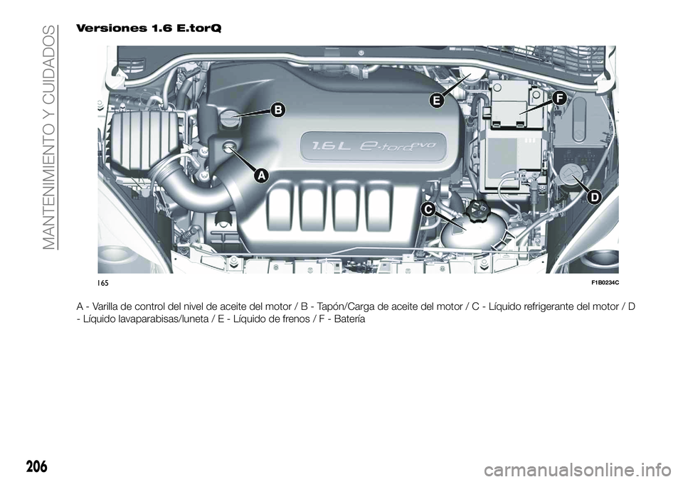FIAT 500X 2018 Manual de Empleo y Cuidado (in Spanish) Versiones 1.6 E.torQ
A - Varilla de control del nivel de aceite del motor/B-Tapón/Carga de aceite del motor / C - Líquido refrigerante del motor / D
- Líquido lavaparabisas/luneta/E-Líquido de fre FIAT 500X 2018 Manual de Empleo y Cuidado (in Spanish) Versiones 1.6 E.torQ
A - Varilla de control del nivel de aceite del motor/B-Tapón/Carga de aceite del motor / C - Líquido refrigerante del motor / D
- Líquido lavaparabisas/luneta/E-Líquido de fre