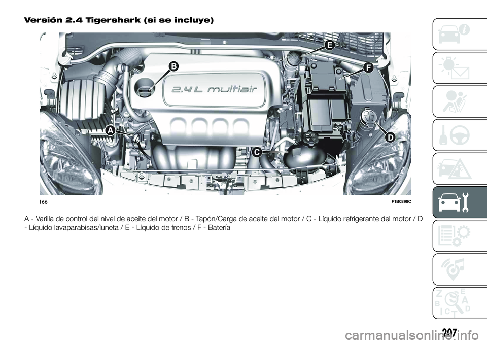FIAT 500X 2018 Manual de Empleo y Cuidado (in Spanish) Versión 2.4 Tigershark (si se incluye)
A - Varilla de control del nivel de aceite del motor/B-Tapón/Carga de aceite del motor/C-Líquido refrigerante del motor / D
- Líquido lavaparabisas/luneta/E- FIAT 500X 2018 Manual de Empleo y Cuidado (in Spanish) Versión 2.4 Tigershark (si se incluye)
A - Varilla de control del nivel de aceite del motor/B-Tapón/Carga de aceite del motor/C-Líquido refrigerante del motor / D
- Líquido lavaparabisas/luneta/E-