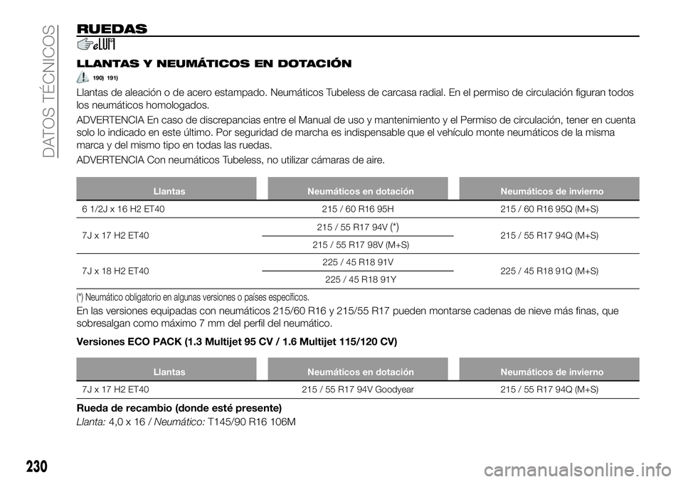 FIAT 500X 2018 Manual de Empleo y Cuidado (in Spanish) RUEDAS
LLANTAS Y NEUMÁTICOS EN DOTACIÓN
190) 191)
Llantas de aleación o de acero estampado. Neumáticos Tubeless de carcasa radial. En el permiso de circulación figuran todos
los neumáticos homol FIAT 500X 2018 Manual de Empleo y Cuidado (in Spanish) RUEDAS
LLANTAS Y NEUMÁTICOS EN DOTACIÓN
190) 191)
Llantas de aleación o de acero estampado. Neumáticos Tubeless de carcasa radial. En el permiso de circulación figuran todos
los neumáticos homol